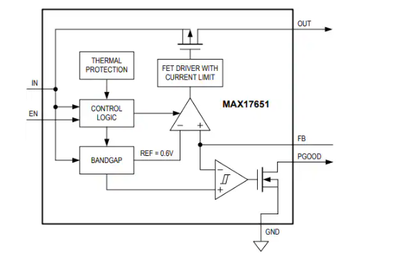 Analog Devices / Maxim Integrated MAX17651<b class='flag-5'>線性</b><b class='flag-5'>穩壓器</b>數據手冊
