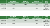 Littelfuse解析如何設計一款高可靠性的汽車CAN總線（3）