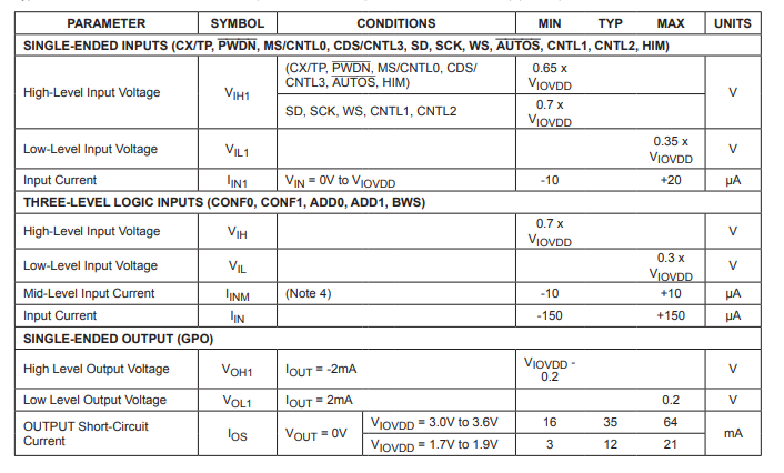 MAX9277/MAX9281用于<b class='flag-5'>同軸電纜</b>或STP輸出驅動和LVDS輸入的3.12Gbps GMSL串行器技術手冊