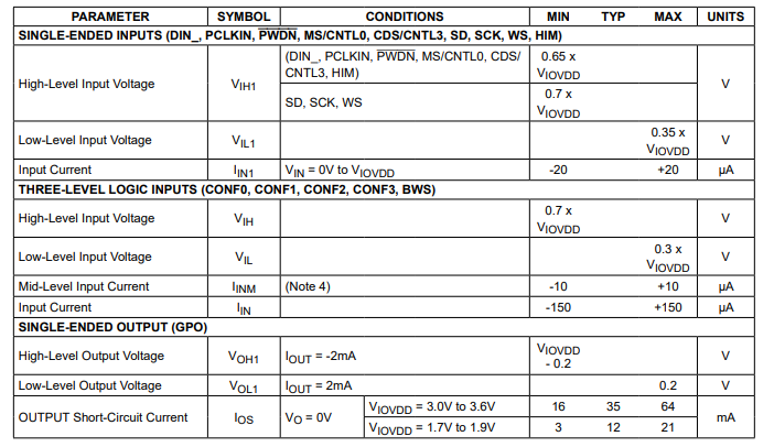 MAX9275/MAX9279用于<b class='flag-5'>同軸電纜</b>或STP輸出驅動和并行輸入的3.12Gbps GMSL串行器技術手冊