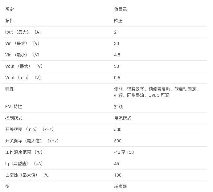 TPS542021 4.5<b class='flag-5'>V</b> 至 30<b class='flag-5'>V</b> 輸入、<b class='flag-5'>2A</b>、<b class='flag-5'>500kHz</b> <b class='flag-5'>同步</b><b class='flag-5'>降壓</b>轉換<b class='flag-5'>器</b>數據手冊