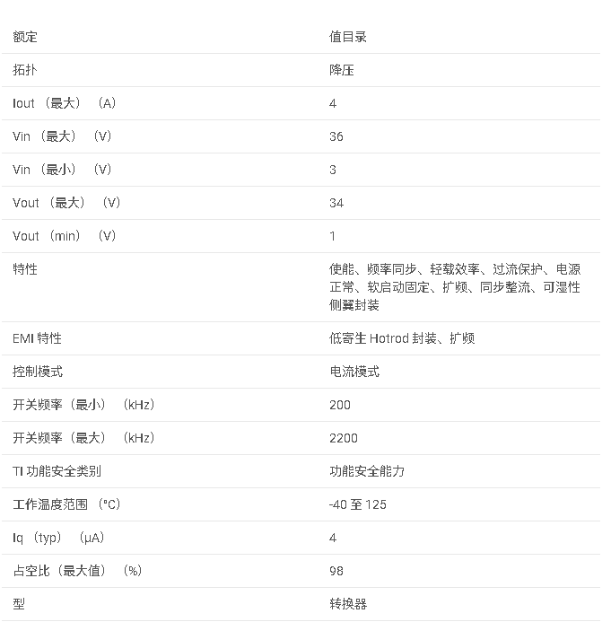 LMR60440 Simple <b class='flag-5'>Switcher</b> 3.1<b class='flag-5'>V</b> 至 36<b class='flag-5'>V</b>、4.0<b class='flag-5'>A</b>、高功率密度、低 <b class='flag-5'>EMI</b> <b class='flag-5'>降壓</b>轉換器數據手冊