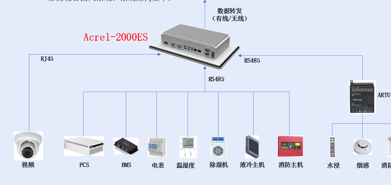 工商業儲能EMS選型指南：Acrel-2000ES 如何實現一站式監控與價值優化？