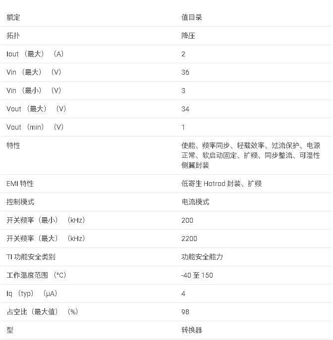 LMR60420 36V、2A 同步降壓轉換器，具有低 Iq 和高效率數據手冊