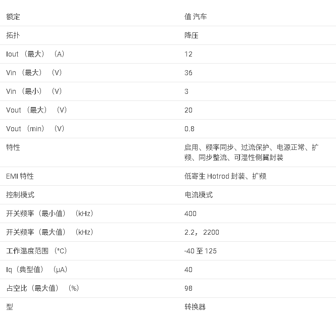 LM644<b class='flag-5'>A</b>2-Q1 汽車級 <b class='flag-5'>36V</b>、12<b class='flag-5'>A</b>、低 Iq 雙輸出<b class='flag-5'>同步</b><b class='flag-5'>降壓</b><b class='flag-5'>轉(zhuǎn)換器</b>數(shù)據(jù)手冊