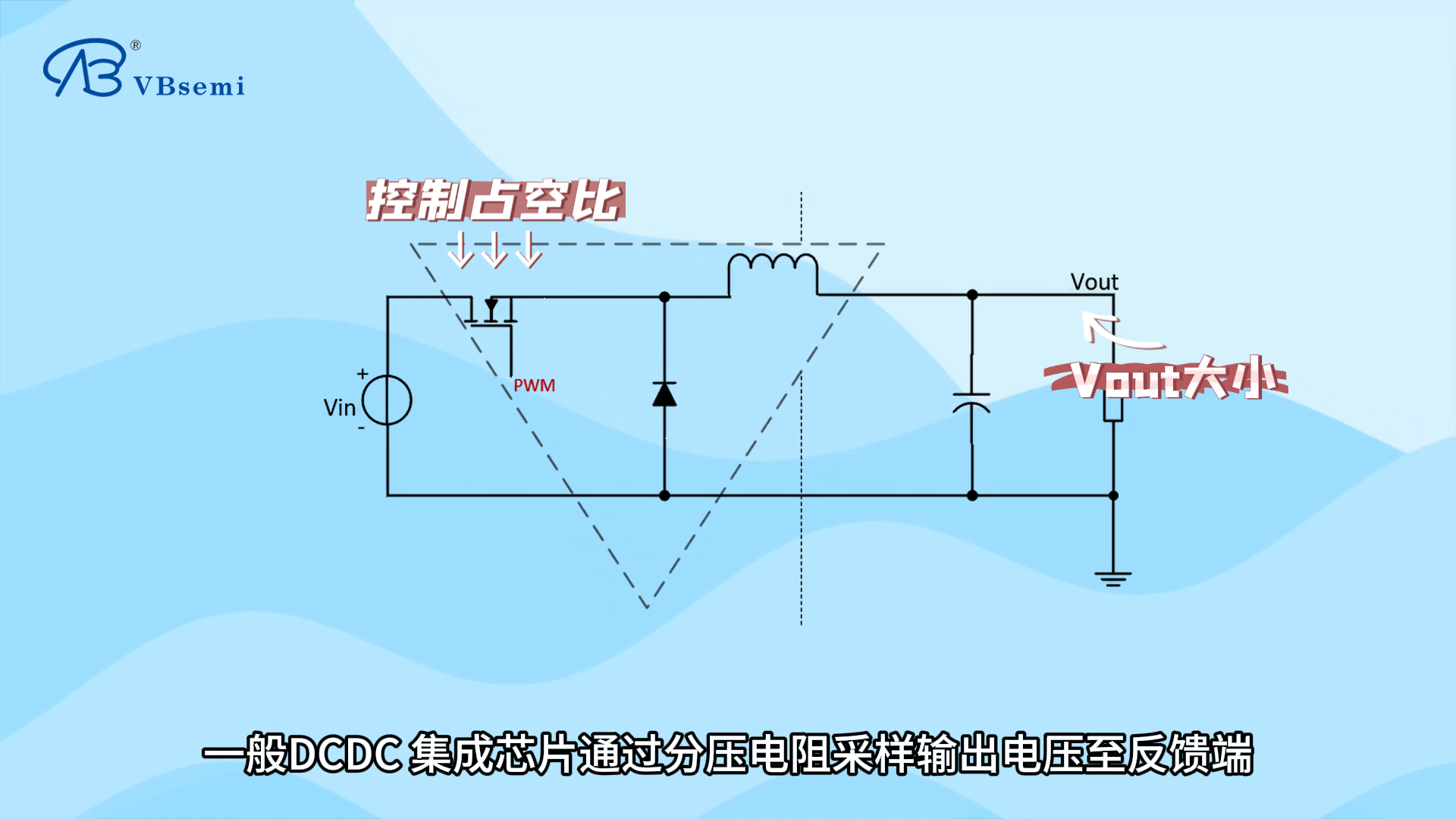 一分鐘快速了解dcdc-buck電路工作原理
#buck電路 #MOS管 #電子 #原理 #dcdc 