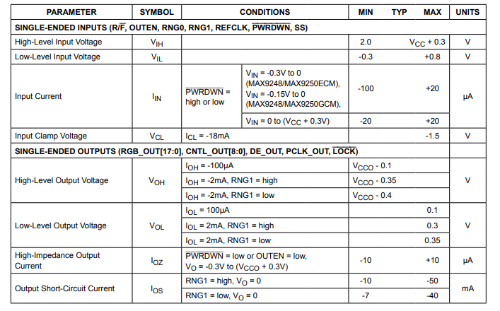 <b class='flag-5'>MAX9248</b>/<b class='flag-5'>MAX9250</b> 27位、2.5MHz至42MHz、直流平衡、LVDS解串器技術手冊