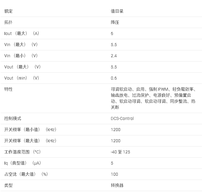 TPS6286A06 2.4V 至 5.5V 輸入、6A 高頻降壓轉換器數據手冊