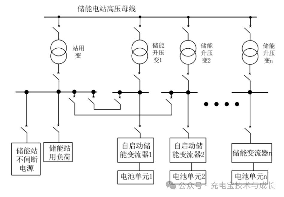 詳解<b class='flag-5'>儲</b><b class='flag-5'>能</b>系統(tǒng)<b class='flag-5'>黑</b><b class='flag-5'>啟動(dòng)</b>技術(shù)