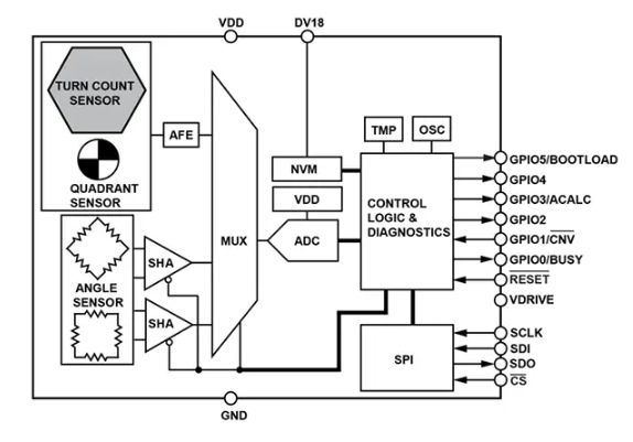<b class='flag-5'>Analog</b> <b class='flag-5'>Devices</b> <b class='flag-5'>Inc</b>. ADMT4000通電多圈位置傳感<b class='flag-5'>器</b>數據手冊