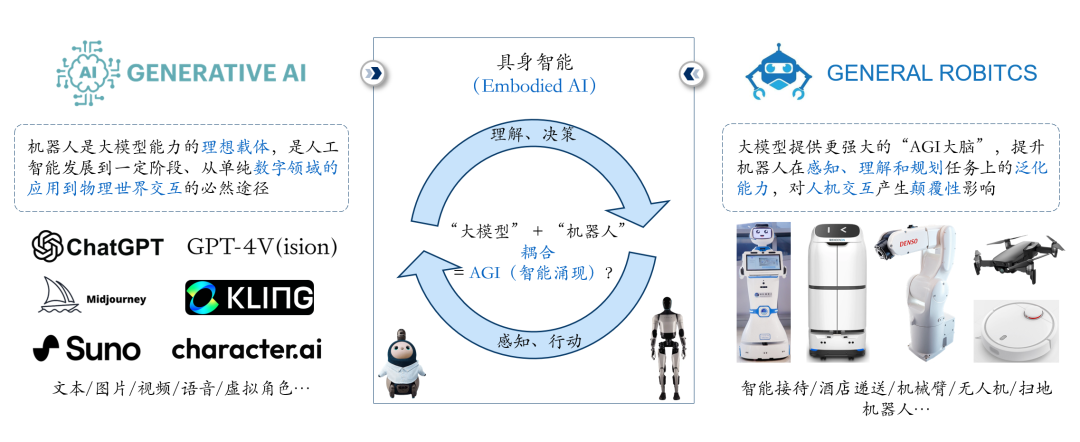 2025具身智能全景解析：行業現狀與市場前景