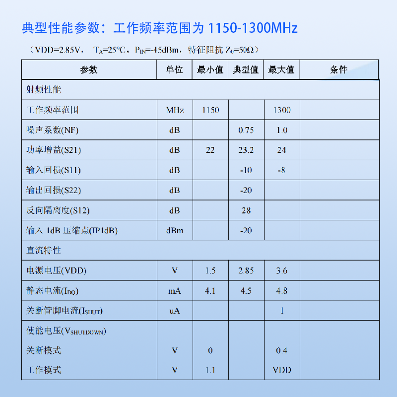 ATR2652雙頻GNSS低噪聲放大器芯片技術(shù)<b class='flag-5'>解析</b>