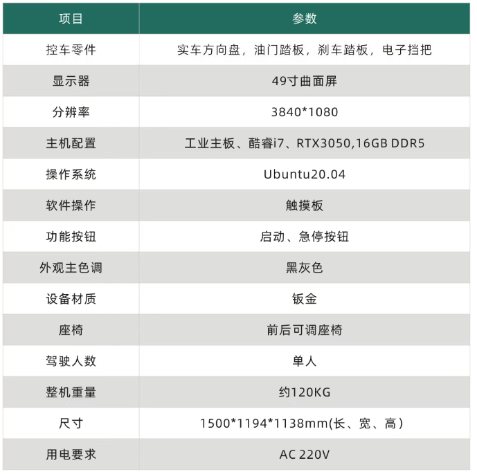 布谷鳥科技AutoCabin遠程駕駛艙系統套件介紹
