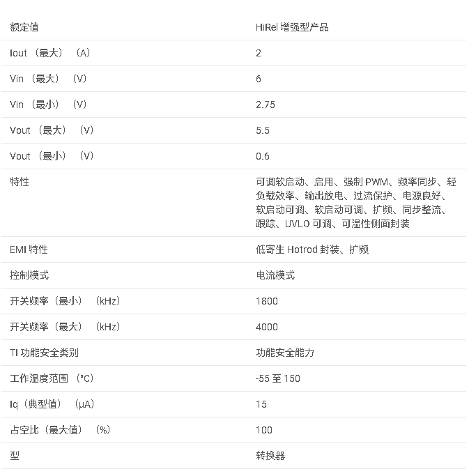 TPS62812-EP 增強型產品 6V、2A 可調頻率整流轉換器 DC/DC 轉換器數據手冊