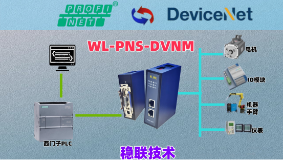 <b class='flag-5'>Profinet</b><b class='flag-5'>轉</b>DeviceNet<b class='flag-5'>網關協議</b>轉換的技術<b class='flag-5'>實現</b>與應用分析