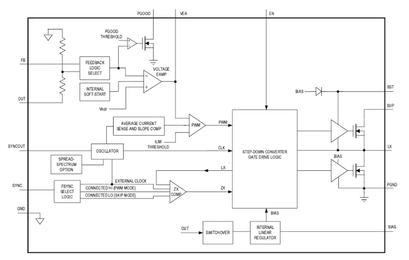 <b class='flag-5'>Analog</b> <b class='flag-5'>Devices</b> <b class='flag-5'>Inc.</b> <b class='flag-5'>MAX</b>2640x Silent Switcher?降壓轉(zhuǎn)換<b class='flag-5'>器</b><b class='flag-5'>數(shù)據(jù)</b><b class='flag-5'>手冊(cè)</b>
