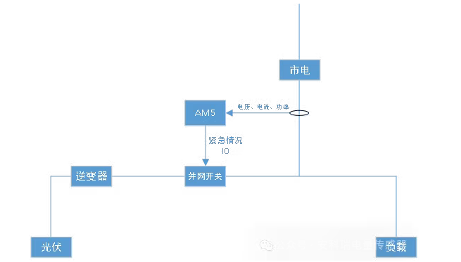 wKgZPGg37EqATUU-AACGy9MO060550.png