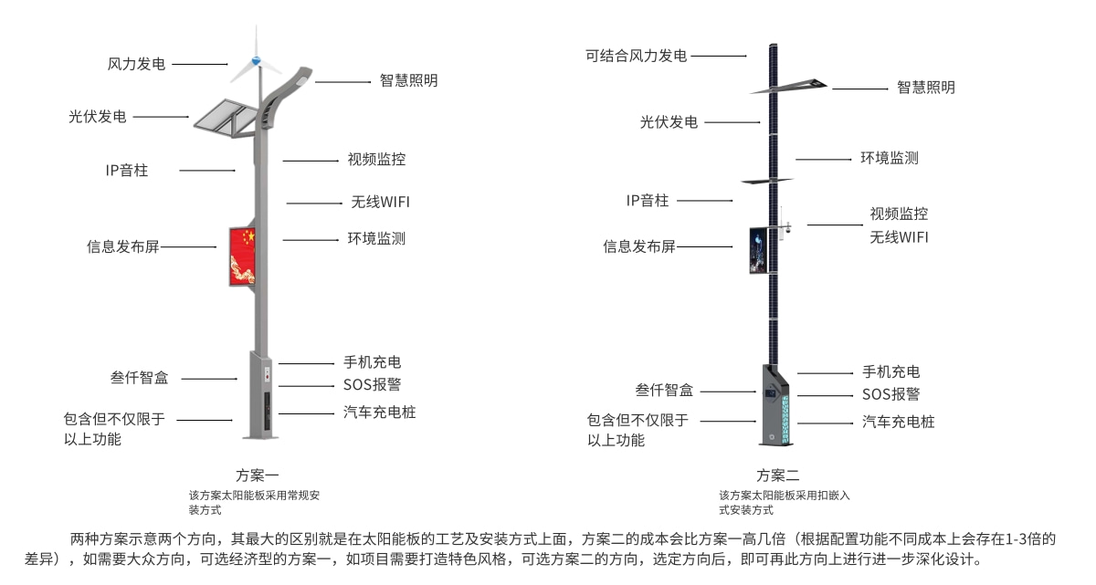 智慧路燈<b class='flag-5'>網(wǎng)絡(luò)</b>安全監(jiān)測：<b class='flag-5'>城市</b>安全運行的隱形護盾