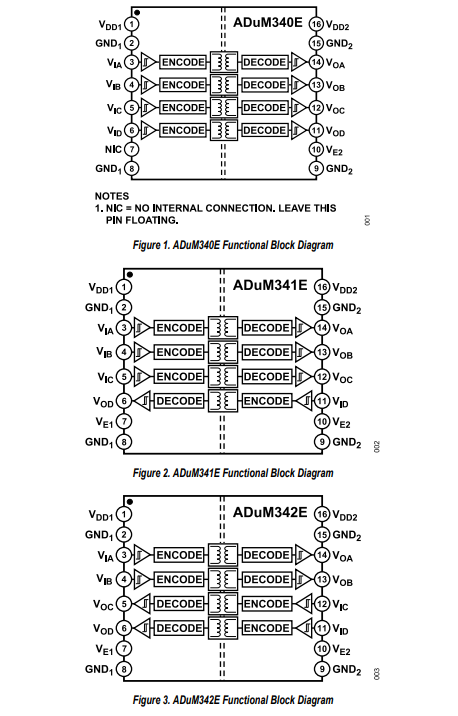 <b class='flag-5'>ADuM</b>340E/<b class='flag-5'>ADuM</b>341E/<b class='flag-5'>ADuM</b>342E 5.7 kV/3.0 kV rms<b class='flag-5'>四通道</b><b class='flag-5'>數字</b><b class='flag-5'>隔離器</b>技術手冊