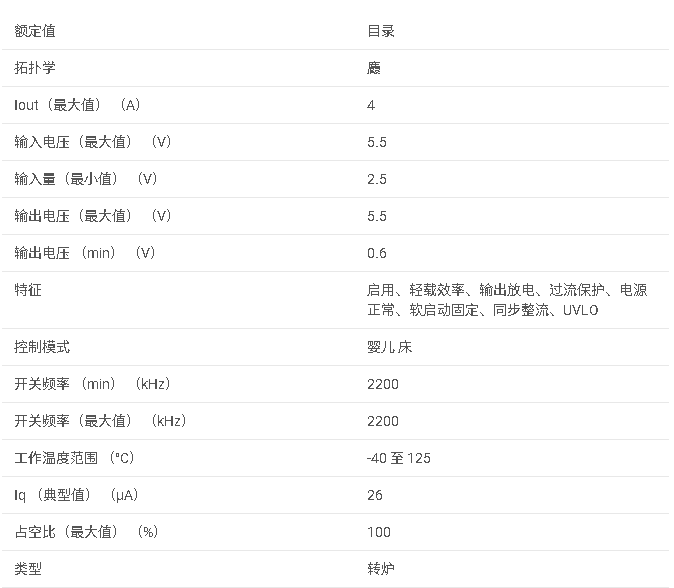 TPS62A04B 采用 SOT-563 封裝的 2.5V 至 5.5V 輸入、4A 高效降壓轉(zhuǎn)換器數(shù)據(jù)手冊