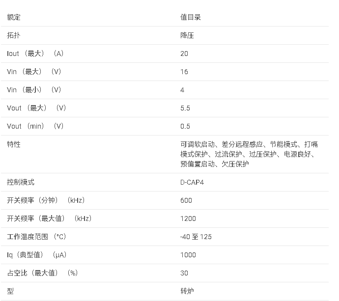 <b class='flag-5'>TPS548</b>B23 <b class='flag-5'>4V</b> <b class='flag-5'>至</b> <b class='flag-5'>16V</b>、20<b class='flag-5'>A</b> <b class='flag-5'>同步</b><b class='flag-5'>降壓</b><b class='flag-5'>轉換器</b><b class='flag-5'>數據</b><b class='flag-5'>手冊</b>