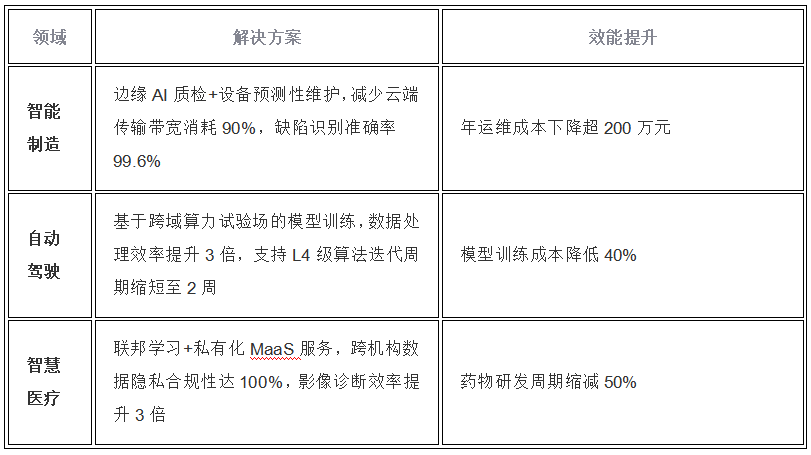 AIGC<b class='flag-5'>算</b>力<b class='flag-5'>基礎設施</b>技術架構與行業實踐