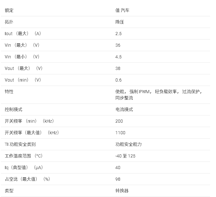 LMR51425-Q1 汽車級 36V、2.5A 同步降壓轉(zhuǎn)換器數(shù)據(jù)手冊