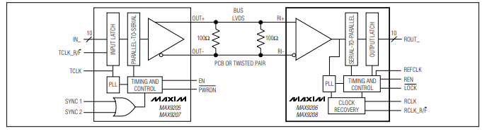 MAX9206/MAX9208 <b class='flag-5'>10</b><b class='flag-5'>位</b>總線<b class='flag-5'>LVDS</b><b class='flag-5'>解</b><b class='flag-5'>串</b><b class='flag-5'>器</b>技術手冊