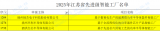 <b class='flag-5'>揚</b><b class='flag-5'>杰</b>科技三個工廠同時入選<b class='flag-5'>省</b>先進級智能工廠名單