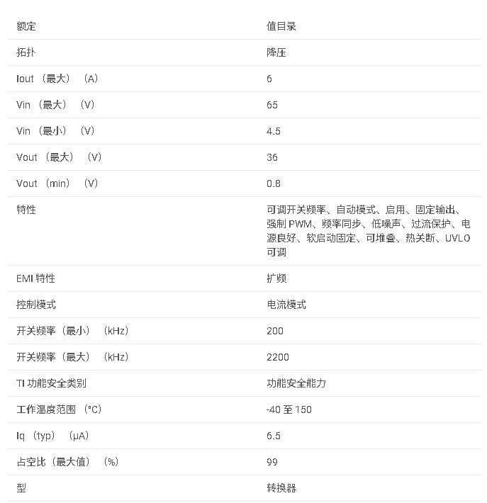 LM70660 高密度、4.5V 至 65V 輸入、6A 低 EMI 同步 DC/DC 降壓轉換器數據手冊