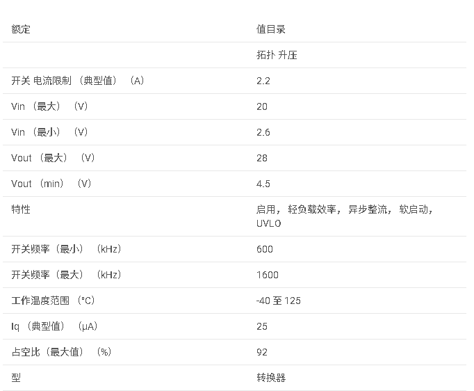 TLV61047 采用 SOT23-5 DDC 封裝的 20VIN、28VOUT、2.2A 非同步升壓轉換器數據手冊