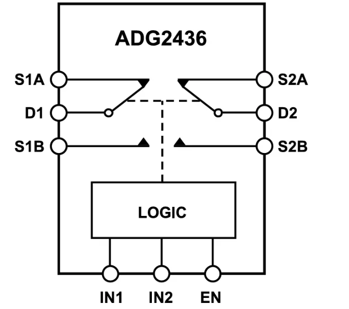 <b class='flag-5'>Analog</b> <b class='flag-5'>Devices</b> <b class='flag-5'>Inc.</b> ADG2436雙路SPDT開(kāi)關(guān)<b class='flag-5'>數(shù)據(jù)</b><b class='flag-5'>手冊(cè)</b>