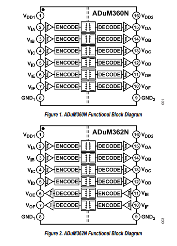 <b class='flag-5'>ADuM360N</b>/<b class='flag-5'>ADuM362N</b> <b class='flag-5'>3.0</b> <b class='flag-5'>kV</b> <b class='flag-5'>rms</b> 6 <b class='flag-5'>通道</b><b class='flag-5'>數(shù)字</b><b class='flag-5'>隔離器</b><b class='flag-5'>技術(shù)</b><b class='flag-5'>手冊</b>