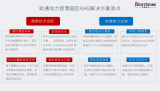 <b class='flag-5'>軟</b>通<b class='flag-5'>動力</b><b class='flag-5'>發布</b>智慧園區RAG<b class='flag-5'>解決方案</b>