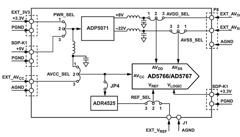 <b class='flag-5'>Analog</b> <b class='flag-5'>Devices</b> <b class='flag-5'>Inc.</b> <b class='flag-5'>EVAL</b>-AD5766ARDZ<b class='flag-5'>評(píng)估</b><b class='flag-5'>板</b>數(shù)據(jù)手冊(cè)