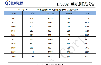 IP6802 5W方案
