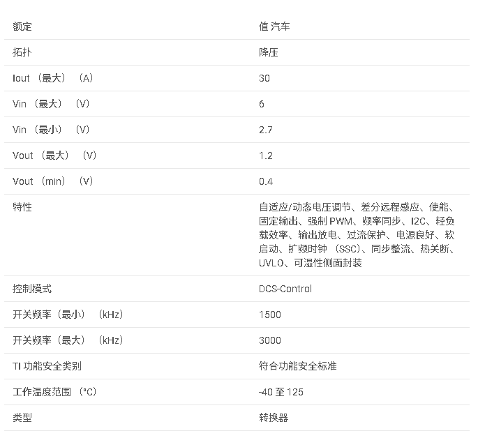 TPS62883-Q1 汽車級 2.7V 至 6V 輸入、30A 可堆疊雙相同步降壓轉換器數據手冊