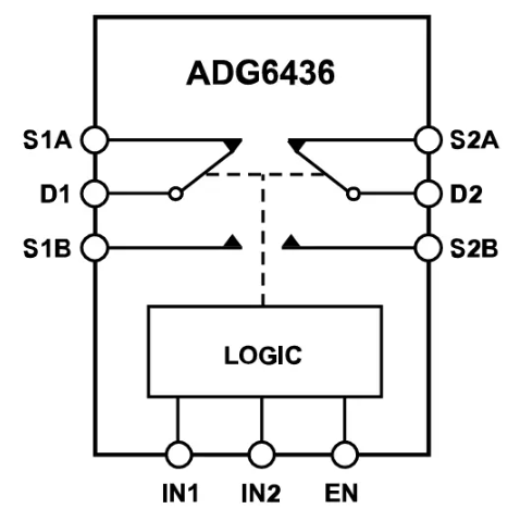 <b class='flag-5'>Analog</b> <b class='flag-5'>Devices</b> <b class='flag-5'>Inc.</b> <b class='flag-5'>ADG6436</b>雙路SPDT開關<b class='flag-5'>數(shù)據(jù)</b><b class='flag-5'>手冊</b>