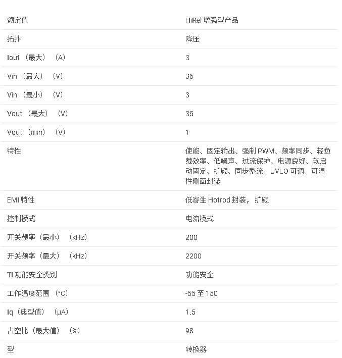 LMR66430-EP 增強型產品 36V 3A 同步降壓轉換器數據手冊
