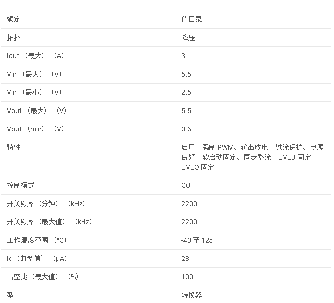 TPS62A03A 2.5V 至 5.5V 輸入、3A 高效同步降壓轉(zhuǎn)換器數(shù)據(jù)手冊