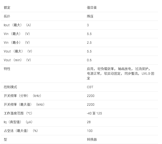 <b class='flag-5'>TPS62A03</b> 采用 SOT-563 封裝的 <b class='flag-5'>2.5V</b> <b class='flag-5'>至</b> <b class='flag-5'>5.5V</b> <b class='flag-5'>輸入</b>、<b class='flag-5'>3A</b> <b class='flag-5'>高效</b><b class='flag-5'>同步</b><b class='flag-5'>降壓</b><b class='flag-5'>轉換器</b><b class='flag-5'>數(shù)據(jù)</b><b class='flag-5'>手冊</b>