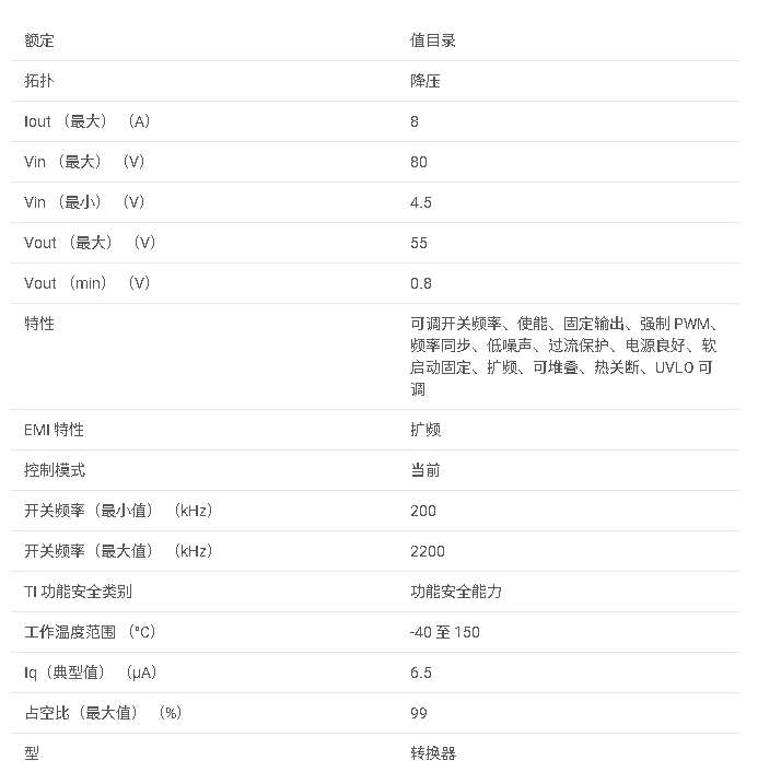 <b class='flag-5'>LM</b>70880 高密度、4.5<b class='flag-5'>V</b> 至 <b class='flag-5'>80V</b> 輸入、<b class='flag-5'>8A</b> 低 EMI <b class='flag-5'>同步</b> DC/DC <b class='flag-5'>降壓</b><b class='flag-5'>轉換器</b><b class='flag-5'>數據</b><b class='flag-5'>手冊</b>