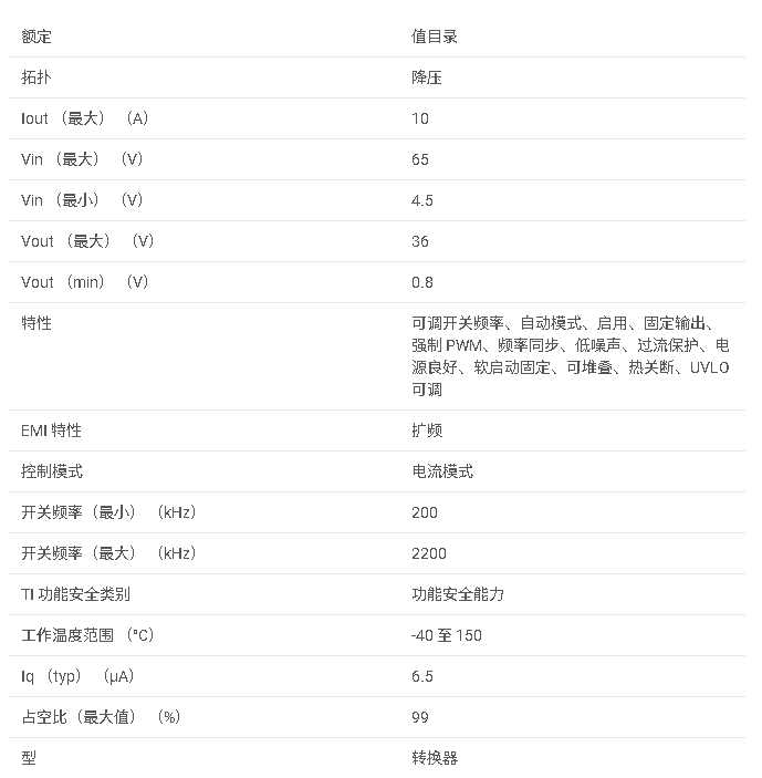 LM706A0 高密度、4.5V 至 65V 輸入、10A 低 EMI 同步 DC/DC 降壓轉換器數據手冊
