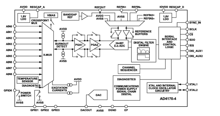 <b class='flag-5'>Analog</b> <b class='flag-5'>Devices</b> <b class='flag-5'>Inc.</b> AD4170低噪聲精密SigmaDelta模數(shù)轉(zhuǎn)換<b class='flag-5'>器</b><b class='flag-5'>數(shù)據(jù)</b><b class='flag-5'>手冊(cè)</b>