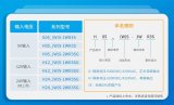 金升陽小體積磚類電源產(chǎn)品優(yōu)勢
