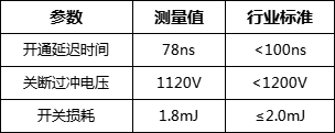 PKDV5355實(shí)測(cè)數(shù)據(jù).png