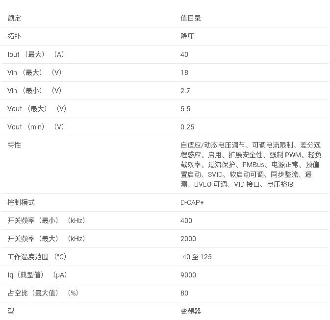 TPS544E27 4V 至 18V 輸入、40A、PMBus 和 SVID 同步降壓轉換器數據手冊