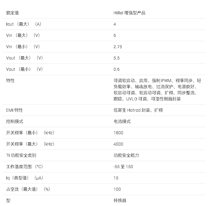 <b class='flag-5'>TPS62810-EP</b> <b class='flag-5'>增強型</b><b class='flag-5'>產品</b> <b class='flag-5'>6V</b>、4<b class='flag-5'>A</b> <b class='flag-5'>可調頻率</b><b class='flag-5'>降壓</b> <b class='flag-5'>DC</b>/<b class='flag-5'>DC</b> <b class='flag-5'>轉換器</b><b class='flag-5'>數據</b><b class='flag-5'>手冊</b>