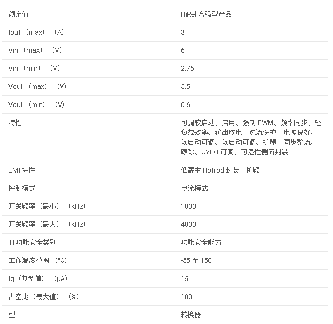 TPS62813-EP 增強型產品 6V、3A 可調頻率降壓 DC/DC 轉換器數據手冊