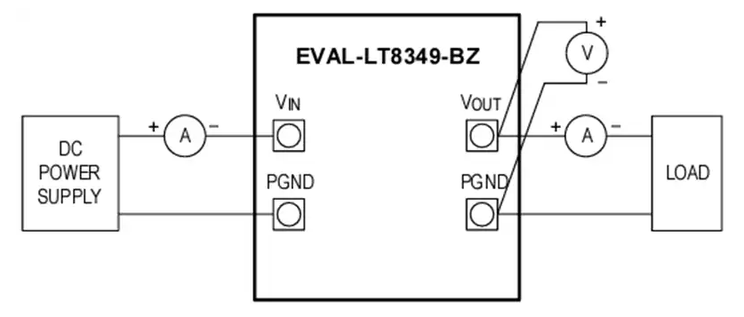 <b class='flag-5'>Analog</b> <b class='flag-5'>Devices</b> <b class='flag-5'>Inc.</b> EVAL-LT8349-BZ評(píng)估板<b class='flag-5'>數(shù)據(jù)</b><b class='flag-5'>手冊(cè)</b>